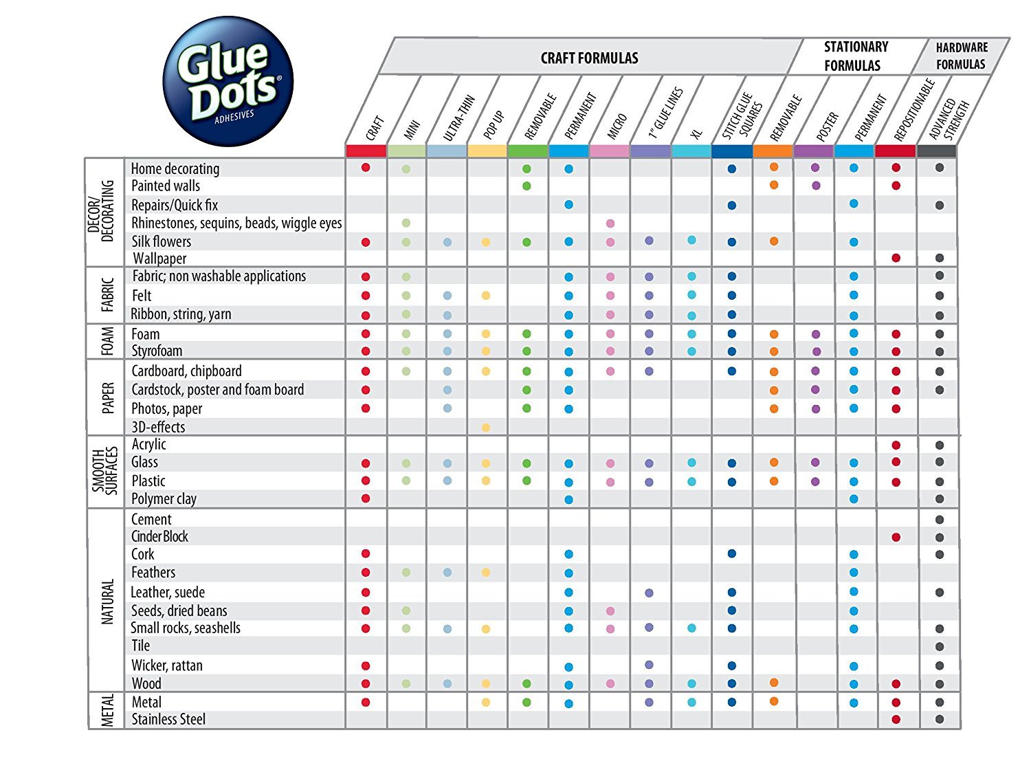 Glue Dots 2.75 in. x 3.625 in. Advanced Strength Double Sided